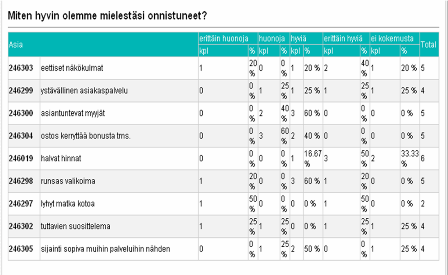 Arviointitaulun matriisi_raportointi