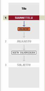 julkaise